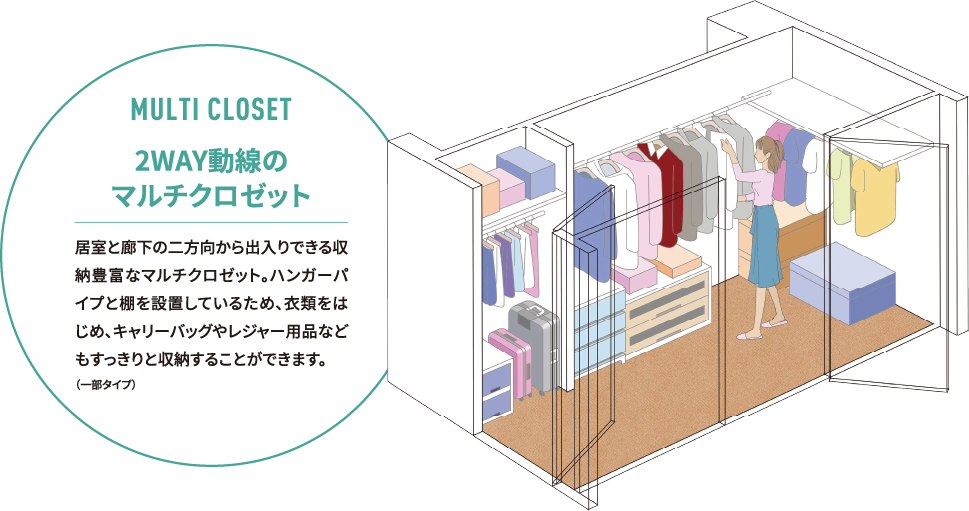 2WAY動線のマルチクロゼット