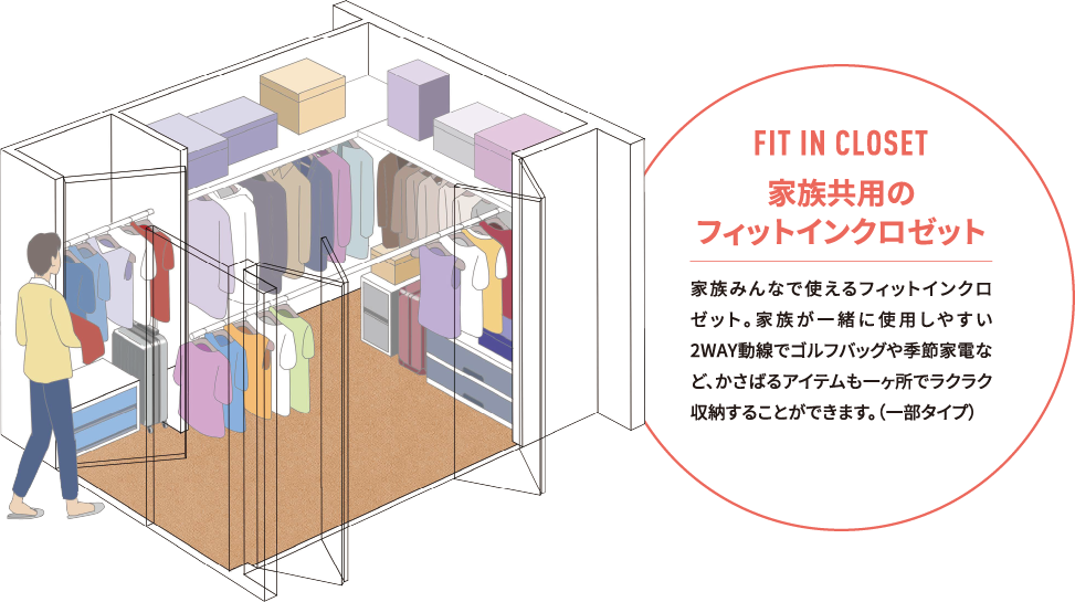 家族共用のフィットインクロゼット